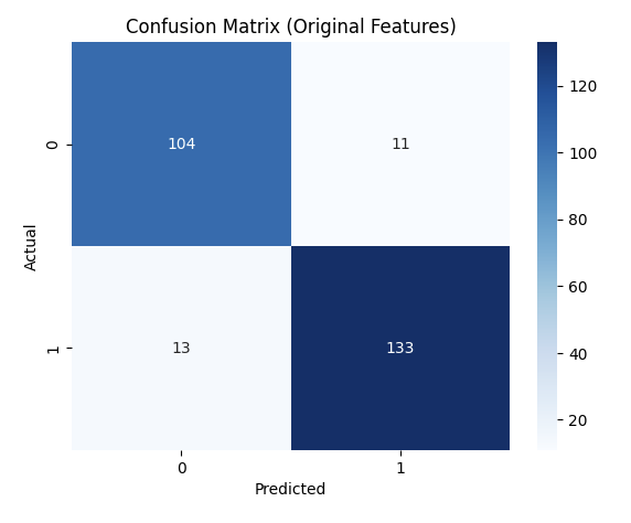 Confusion Matrix (Original Features)