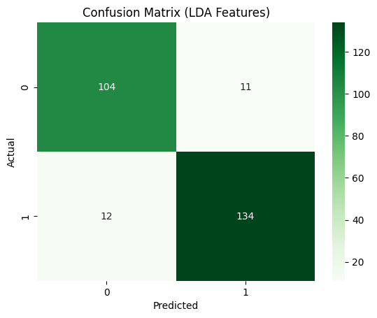 Confusion Matrix for NN