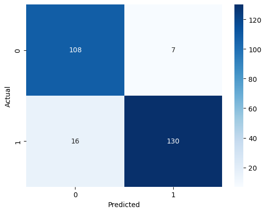 Decision Tree Classifier Depth vs Accuracy