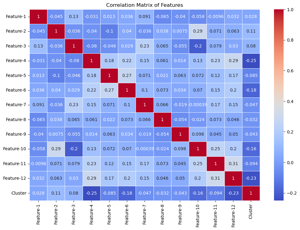 Confusion Matrix for DBSCAN Feature Correlation