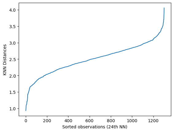 Parameter Estimation for Epsilon