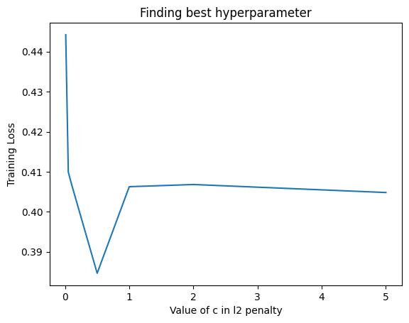 Hyperparamter tuning for Logistic Regression