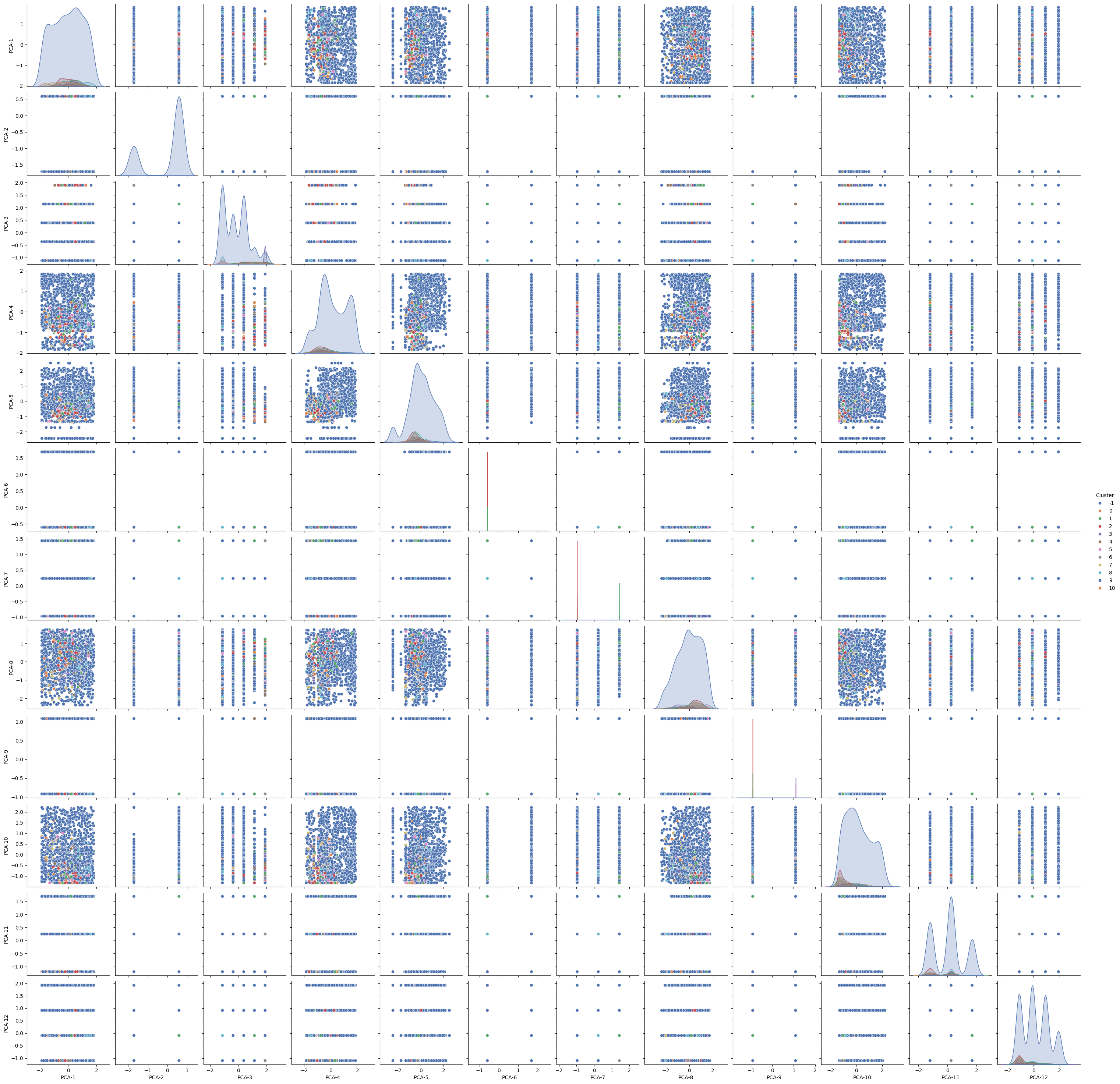 Full Feature Graph Matrix w/Noise