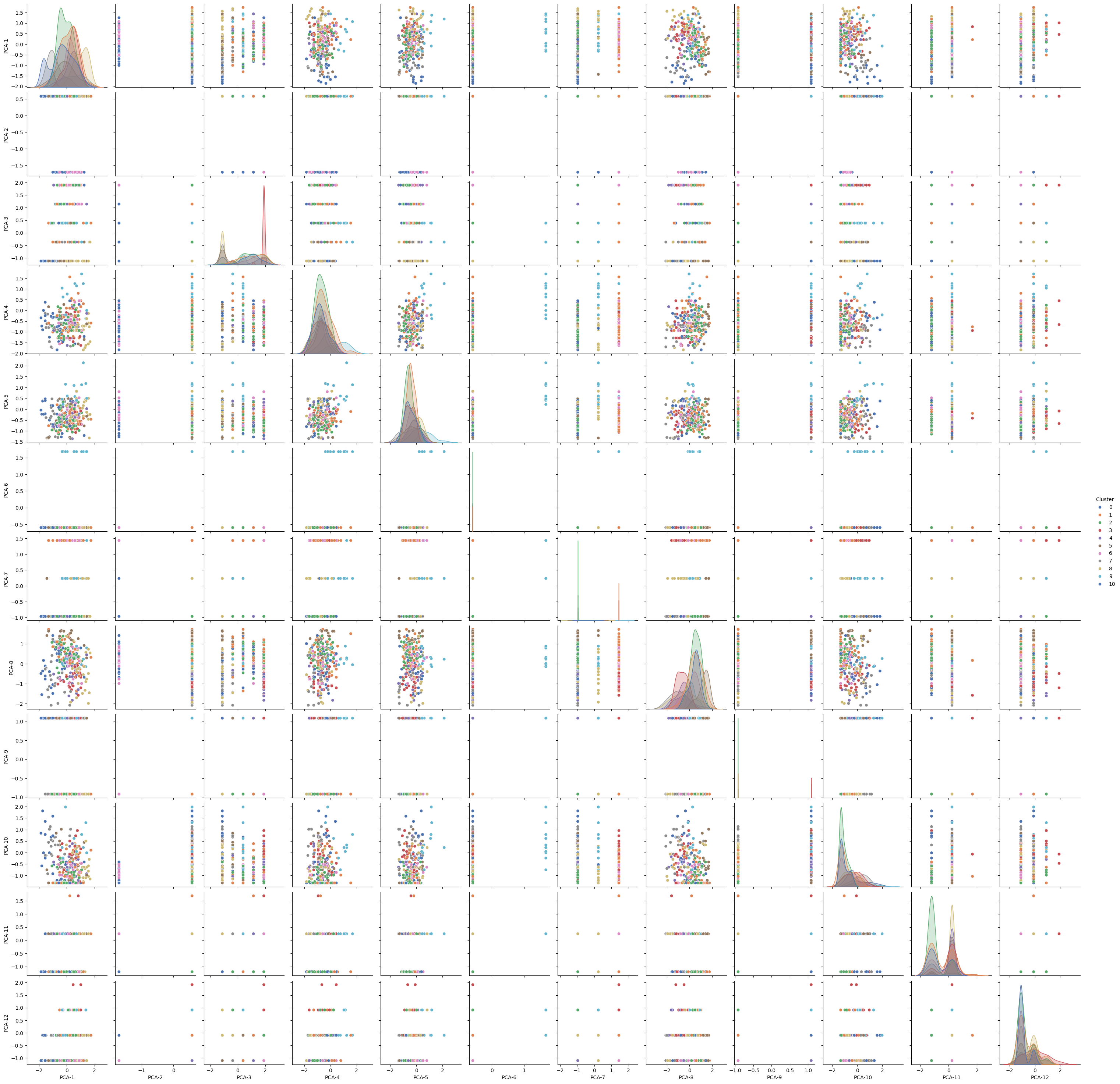 Full Feature Graph Matrix w/o Noise