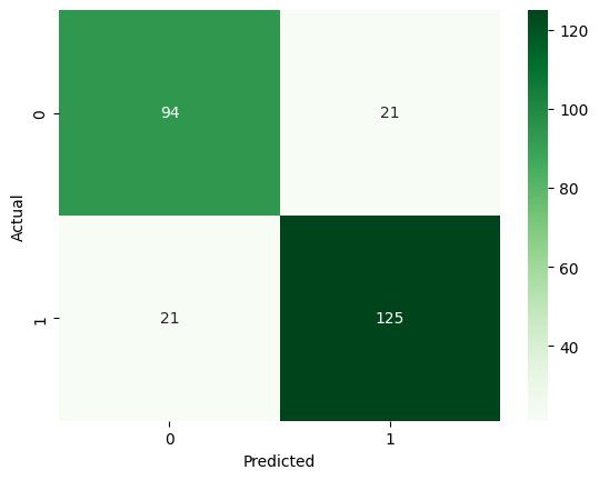 Confusion Matrix for Feature-reduced data and Random Forest Classifier