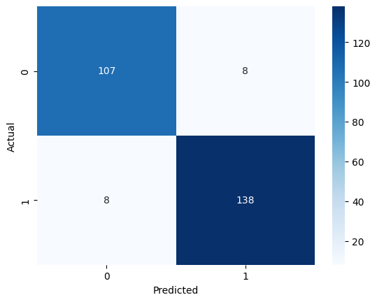 Confusion Matrix for Random Forest Classifier
